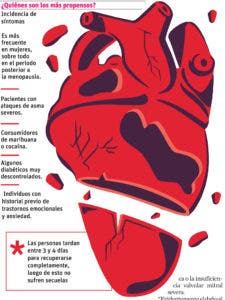 Una situación emocional estresante provoca  síndrome del corazón roto