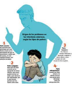 Ausencia del padre genera carencias afectivas y de conducta en los hijos