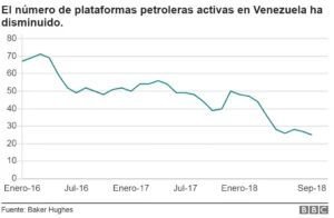 venezuela-plataformas-petroleras