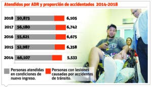 info-adr-vs-lesiones