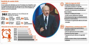 Medina cita reducción pobreza y generación empleos entre logros