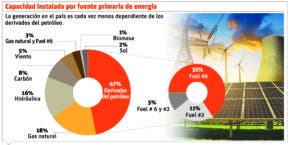 Las Edes castigaron con promedio de 39 días de apagones en 2018