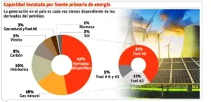 Las Edes castigaron con promedio de 39 días de apagones en 2018