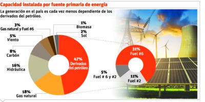 Las Edes castigaron con promedio de 39 días de apagones en 2018