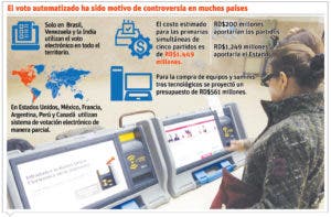 Uso de tecnología en las primarias dejaría en el pasado el voto manual