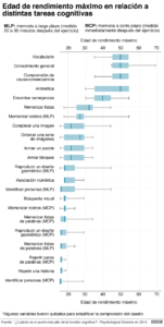 grafico