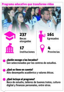 Programa premia la excelencia estudiantil