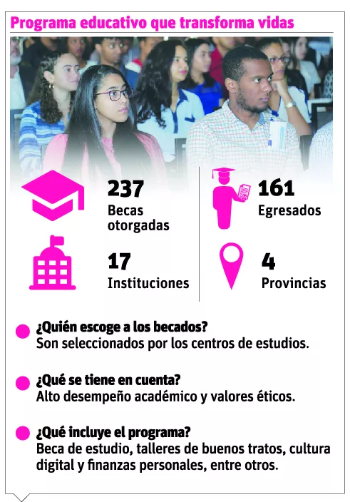 Programa premia la excelencia estudiantil