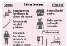 Los cánceres más comunes en la mujer