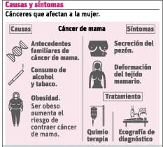 Los cánceres más comunes en la mujer