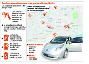 CNTU usará carros eléctricos para servicio de transporte de pasajeros