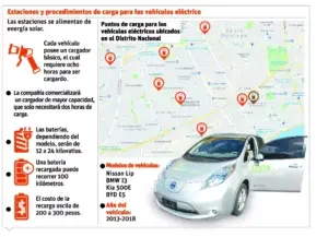 CNTU usará carros eléctricos para servicio de transporte de pasajeros