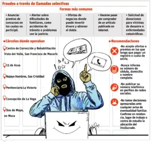 Internos estafaban personas vía telefónica desde cárceles