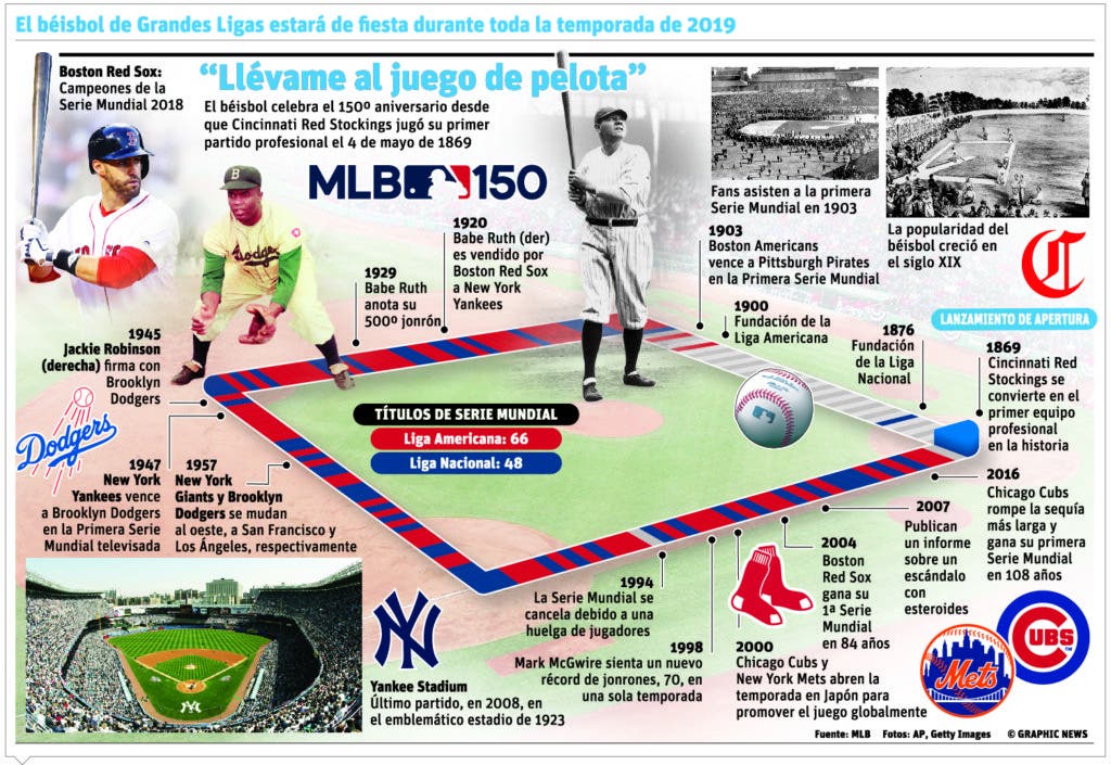 El béisbol de Grandes Ligas cumple 150 años