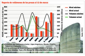 Agua subterránea, una alternativa a la gran sequía que afecta al país