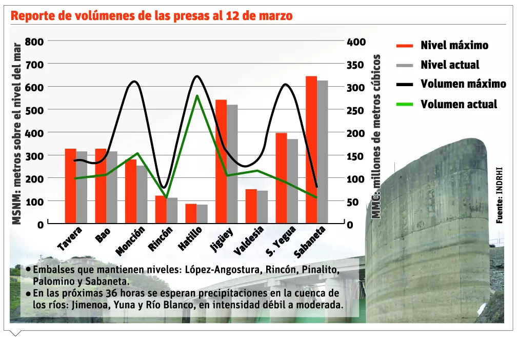 Agua subterránea, una alternativa a la gran sequía que afecta al país