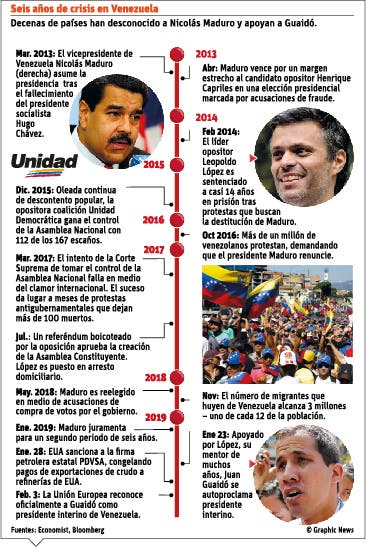 La Venezuela chavista ha sido una frecuente generadora de conflictos con gobiernos de RD