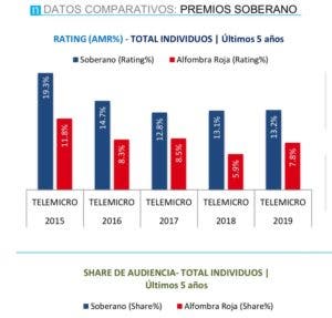 rating