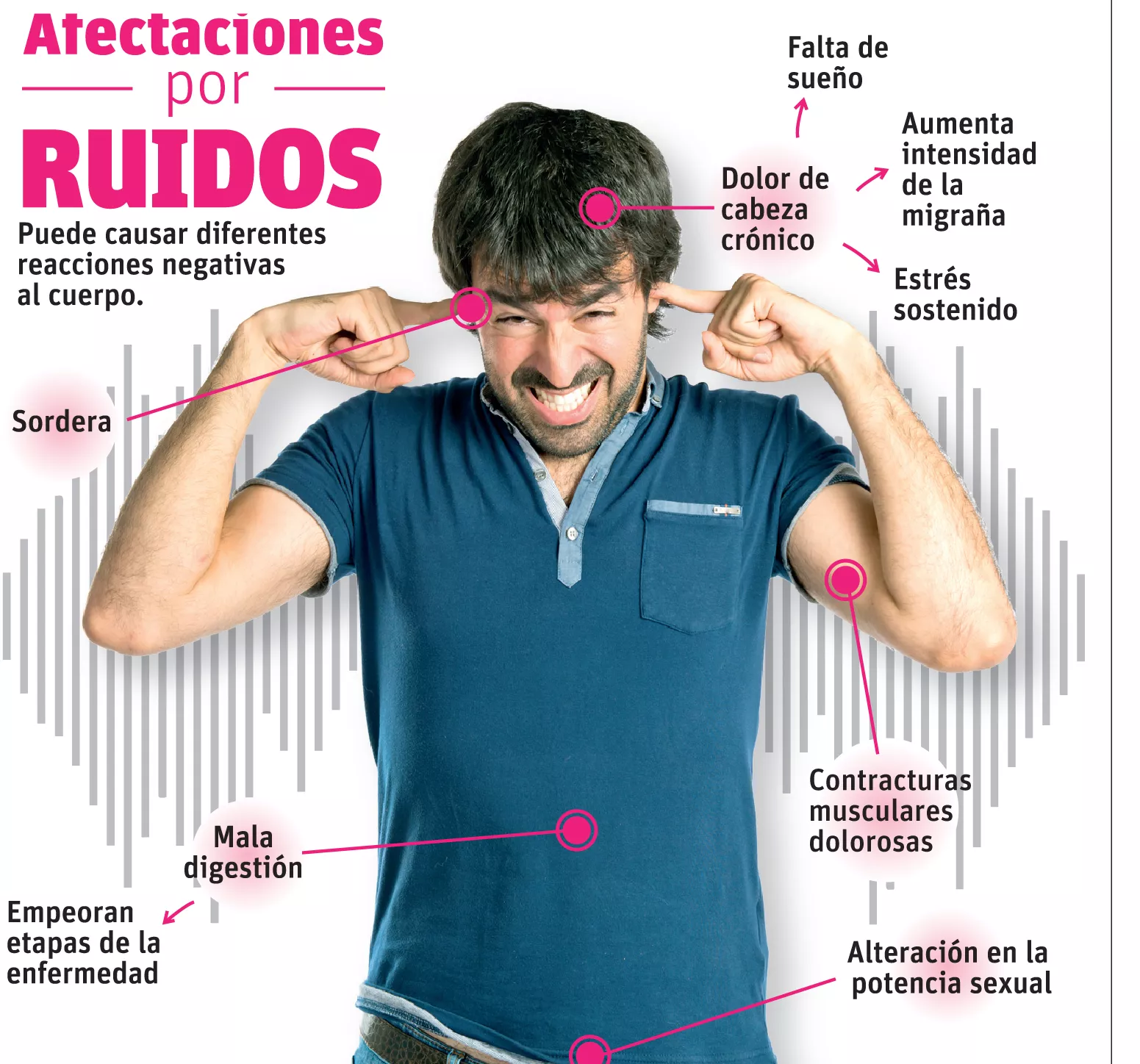 La contaminación sónica, un mal que daña la salud humana