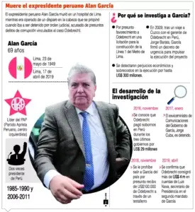 Trágico final de Alan García, acosado por caso Odebrecht