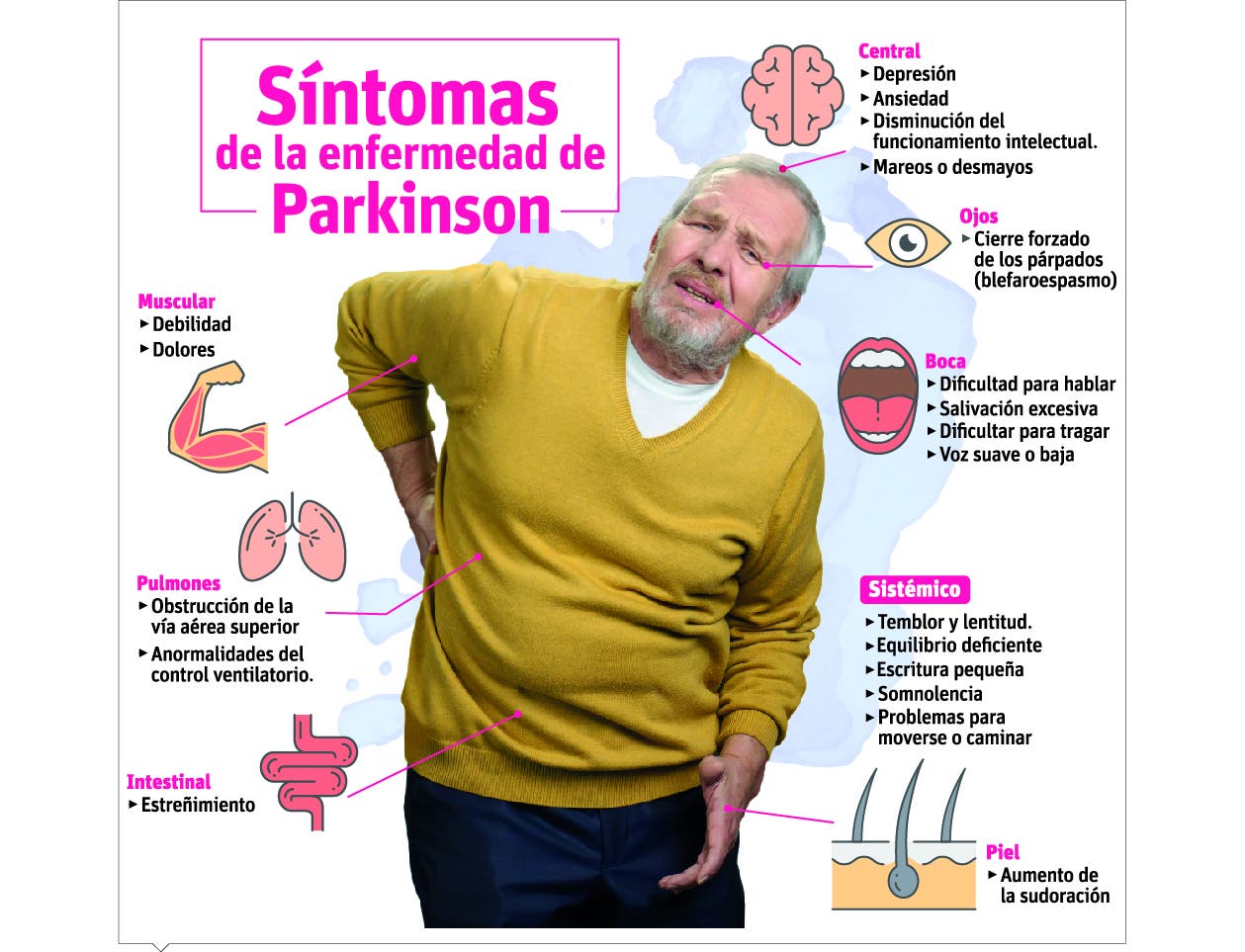 El Parkinson afecta entre el 1 y 1.5 por ciento de los mayores de 65 años