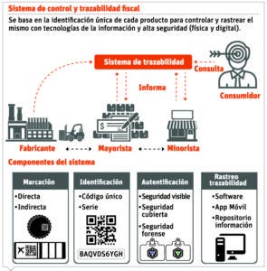 info-trazabilidad