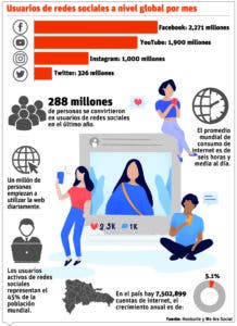 Respuesta a clientes es más rápida en las redes sociales