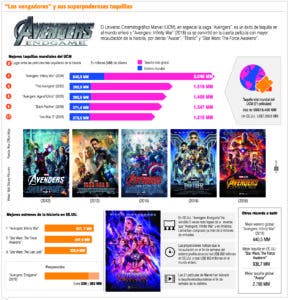 ‘Avengers’ acapara atención mundial previo a su estreno