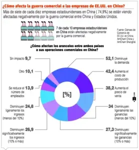 Multinacionales se la “ponen en China” a la empresa Huawei