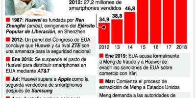 Hegemonía de Android peligra en mercado global