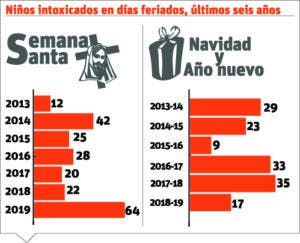 info-intoxicados-alcohol