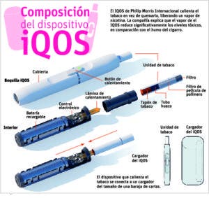 Dispositivo puede ser opción  para bajar los niveles tóxicos del humo