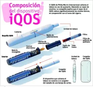 Dispositivo puede ser opción  para bajar los niveles tóxicos del humo