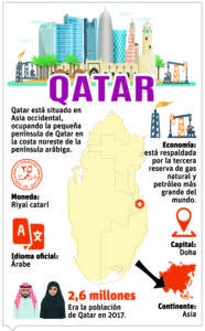 info-qatar