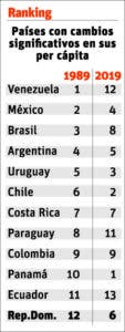 info-ranking-paises