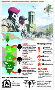 La desertificación, un enemigo que enfrenta el Ejército en la frontera