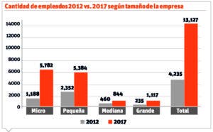 info-tamano-empresa