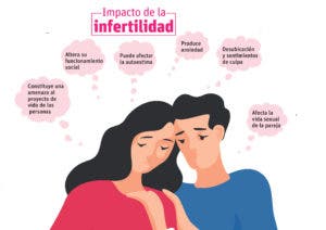 Infertilidad crea cuadro de angustia sufrimiento y desesperación en la pareja