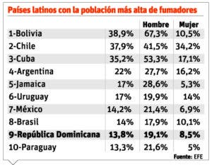 info-fumadores