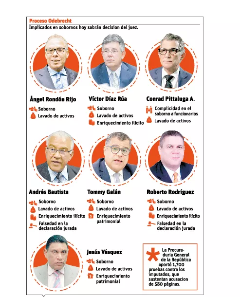 info-imputados-odebretch