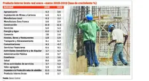 Reelección y conflictos comerciales provocan incertidumbre económica