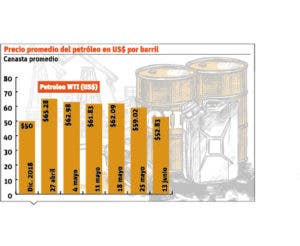 Combustibles podrían volver a subir este año