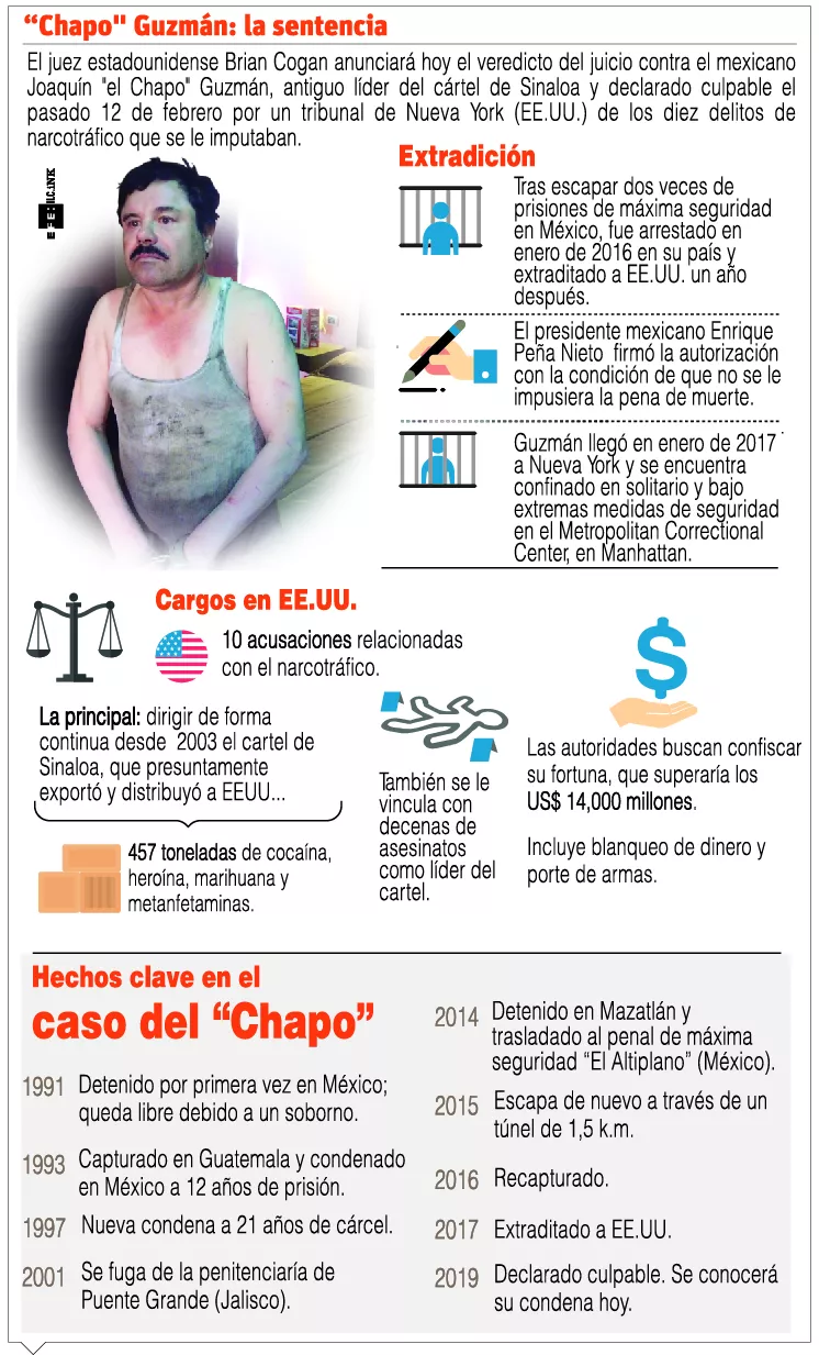 Tribunal de Nueva York conocerá la sentencia de ‘el Chapo’