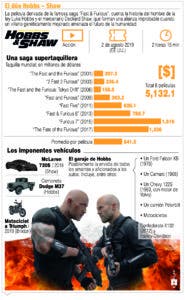 Rápido y furioso trae a ‘Hobbs & Shaw’ al cine