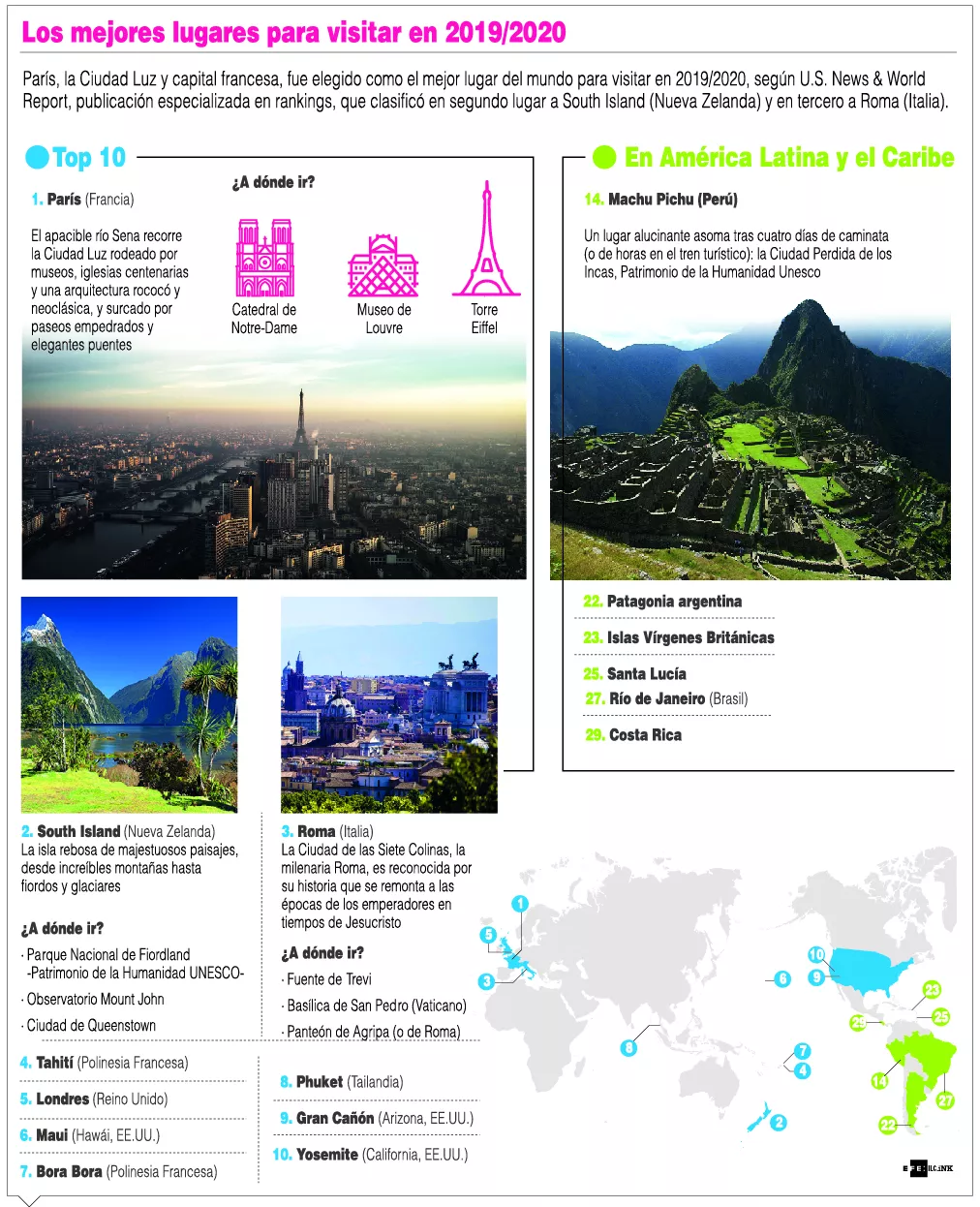 Ciudades más soñadas en lista de viajeros para el año 2020