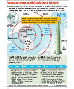 Norcorea mantiene el lanzamiento de misiles