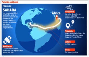 Polvo de Sahara que pulula en el aire es causante ola de calor