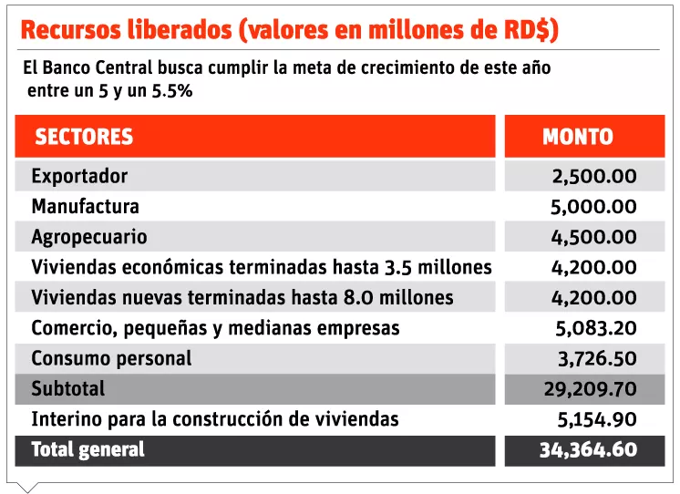 Situación política local ralentiza la economía