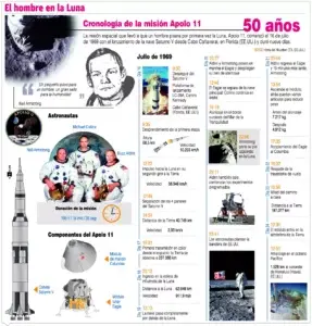 El viaje a la Luna cumple 50 años y ahora le toca a Marte