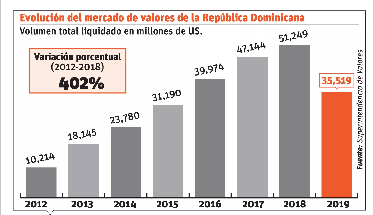 Mercado valores puede financiar infraestructuras